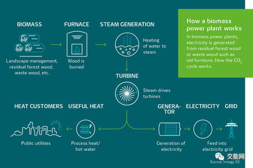 未来能源的融合与创新 盘点综合能源系统中的九大关键技术