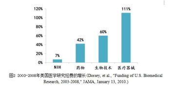 生物医用材料现状与未来 从再生修复到智能化革命的跨越